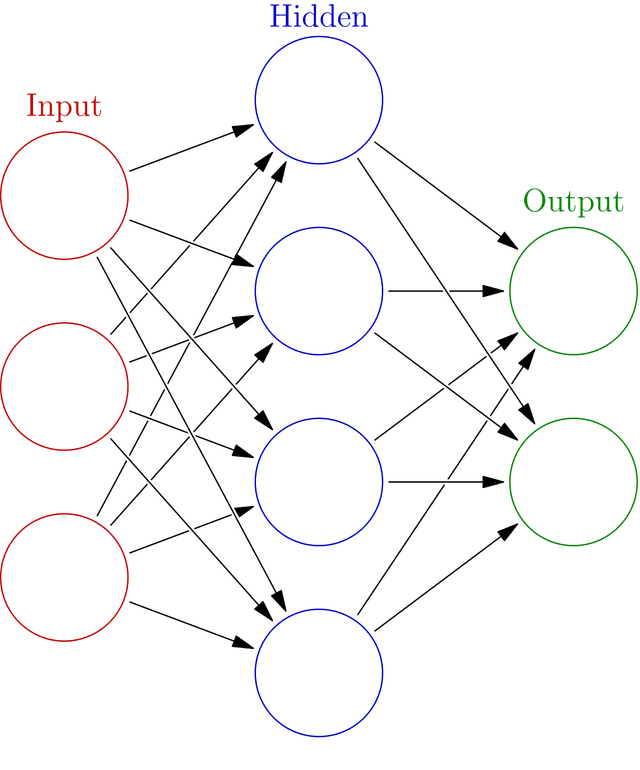 neural network diagram